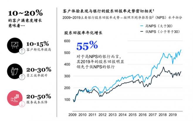 打造全渠道的一致性体验 是提升客户体验的根本之道