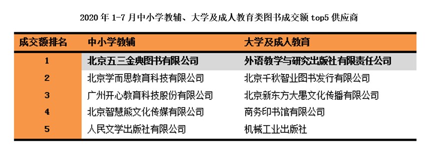 无教辅 不成活 京开研究院发布“1-7月全国人民啃书成绩单”