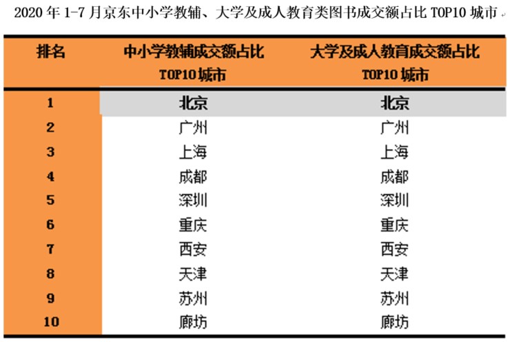 无教辅 不成活 京开研究院发布“1-7月全国人民啃书成绩单”