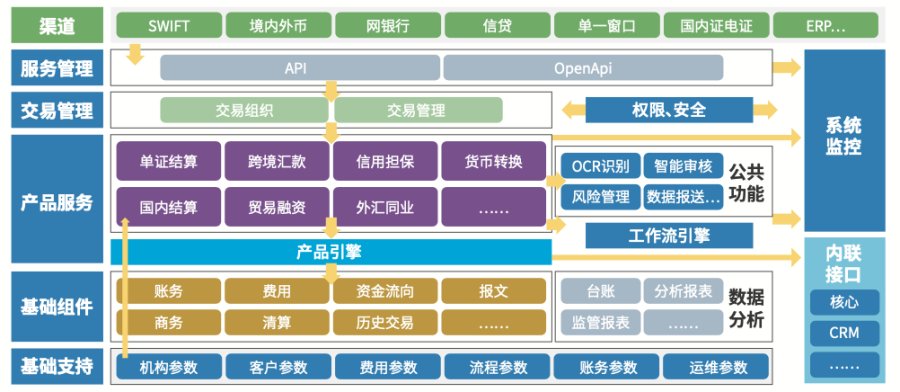 支付清算市场：7年TOP1 文思海辉金融加速“智慧国结”落地