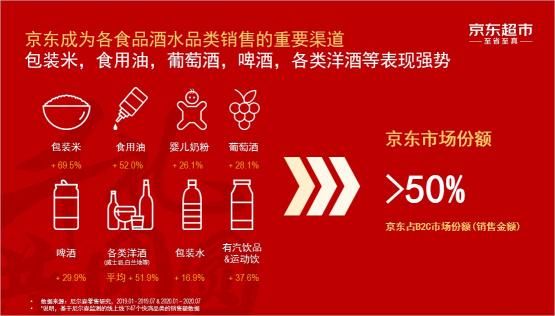 京东超市助力酒业产区、地区产业带建设，推进产业数字化布局