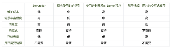 100+ 队伍逐鹿大奖，创新编程挑战赛秋季赛圆满落幕