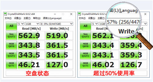 SATA固态硬盘看什么？稳定好用不掉速比跑分更重要