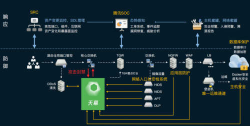 再获官方推荐！腾讯安全获2020中国电子政务领域双项大奖