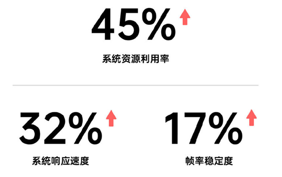 发布会倒计时2天，你想知道的ColorOS 11特性，都在这