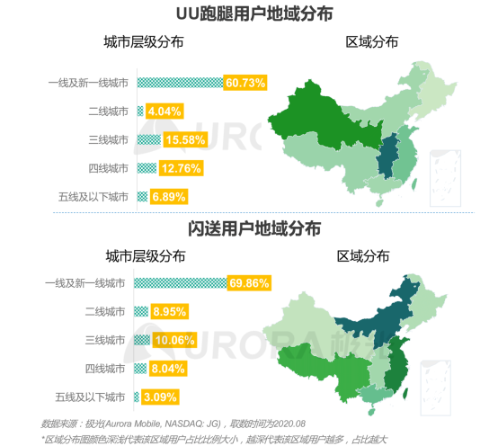 极光：2020年后疫情时代跑腿行业研究报告