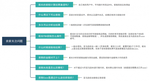 亚马逊店铺利润如何分析和计算？船长BI助你做好财务精细化管理