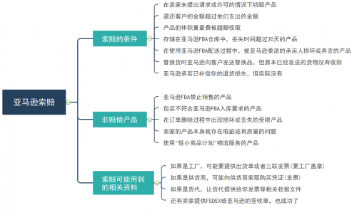 亚马逊店铺利润如何分析和计算？船长BI助你做好财务精细化管理