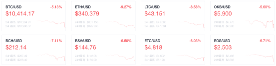 OKEx早报：巴西基金管理公司将与纳斯达克合作推出比特币ETF