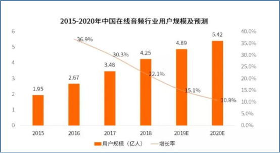 李克强上海考察，为什么第一站选择了“喜马拉雅”？