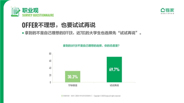 链家发布《2020中国大学生职住观报告》：去大城市奋斗仍是主流 对买房置业很乐观