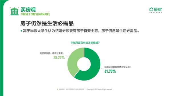 链家发布《2020中国大学生职住观报告》：去大城市奋斗仍是主流 对买房置业很乐观