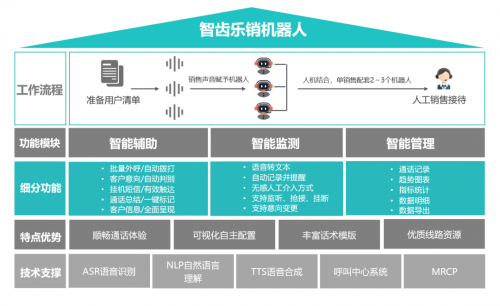 重磅!智齿推出教育行业智能营销赋能计划