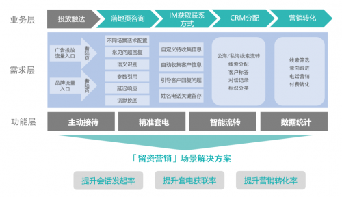 重磅!智齿推出教育行业智能营销赋能计划