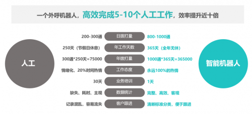 重磅!智齿推出教育行业智能营销赋能计划