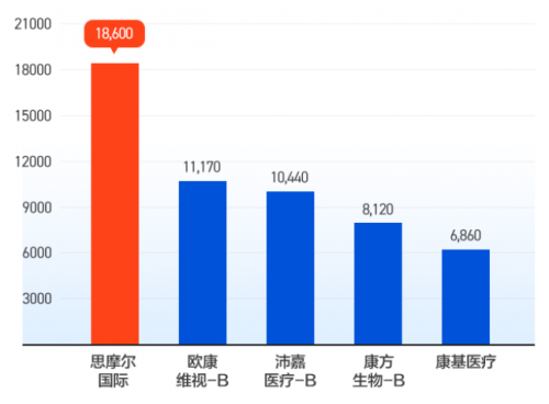 嘉和生物开启认购，富途备足150亿额度等你来“撩”