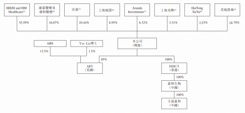 嘉和生物开启认购，富途备足150亿额度等你来“撩”