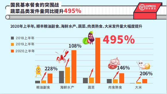 幕后：顺丰，沿着江河湖海布了一个局