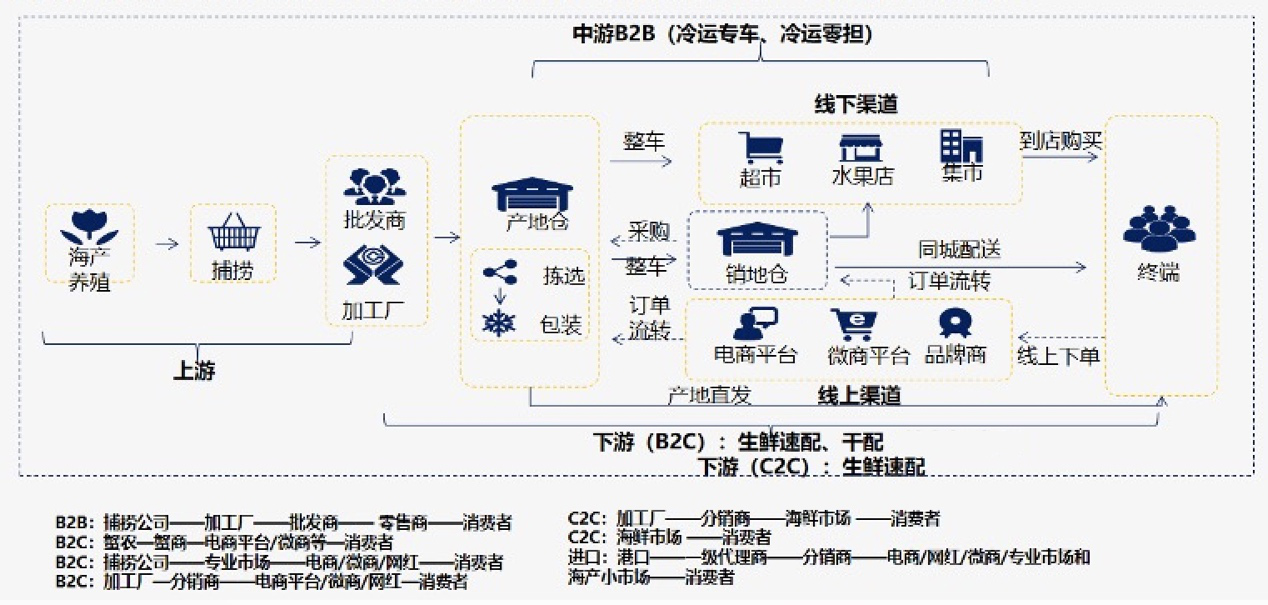 幕后：顺丰，沿着江河湖海布了一个局