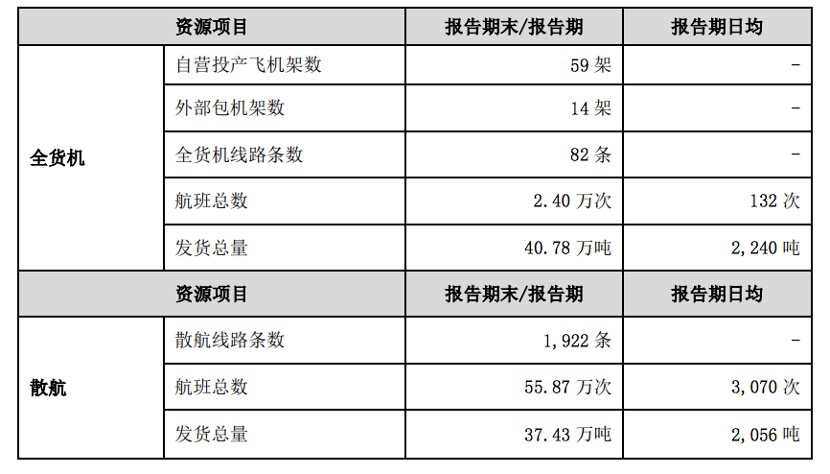 幕后：顺丰，沿着江河湖海布了一个局