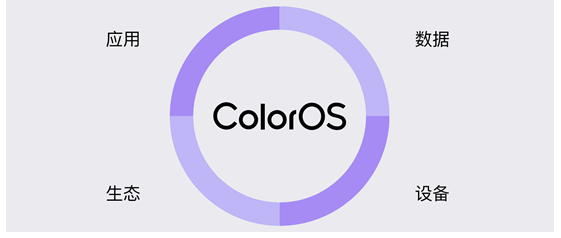 ColorOS 11正式发布，引领个性化新玩法，安全更流畅