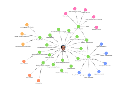 企业级图数据库 Nebula Graph 推出云上服务——Nebula Graph Cloud Service