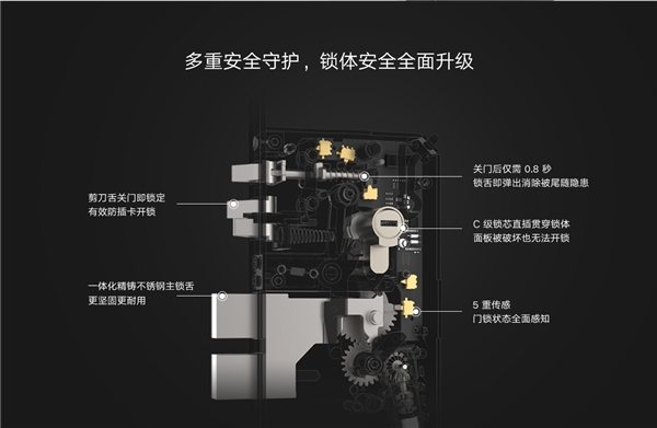 小米首款高端全自动智能锁火热预售中，一触开启全自动时代