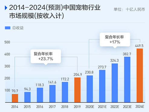 富途证券