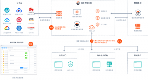 镭速传输“黑科技” 亮相PTEXPO，为企业拥抱数字化时代助力！