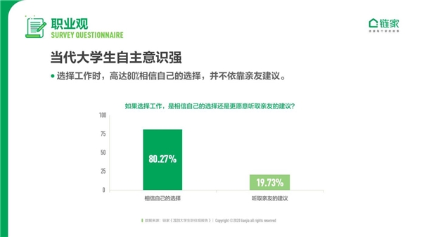 大城床KO小城房？奋斗在北上广深，依然是当代年轻人的主流旋律