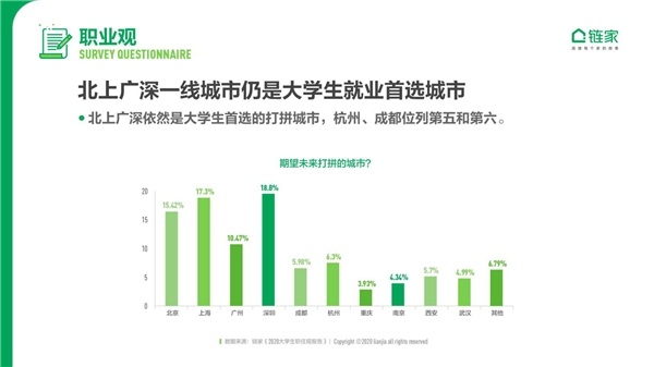 大城床KO小城房？奋斗在北上广深，依然是当代年轻人的主流旋律