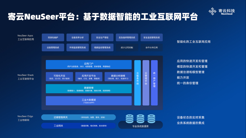 寄云科技卫冕新基建之王