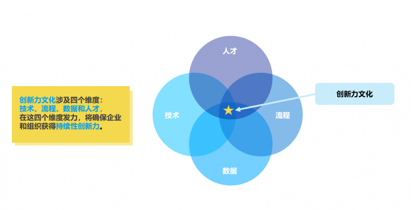 微软研究表明，新冠疫情后中国创新文化提升，数字化转型加速