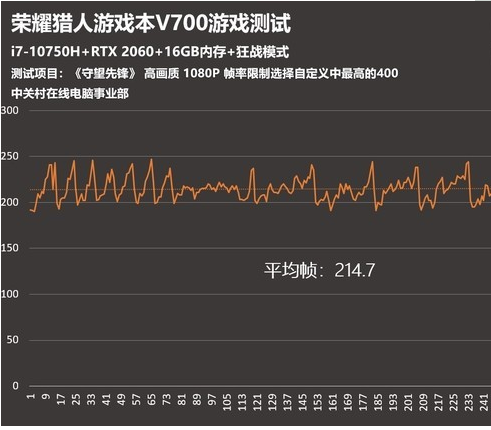 全新游戏笔记本电脑登场 优势颇多强烈推荐