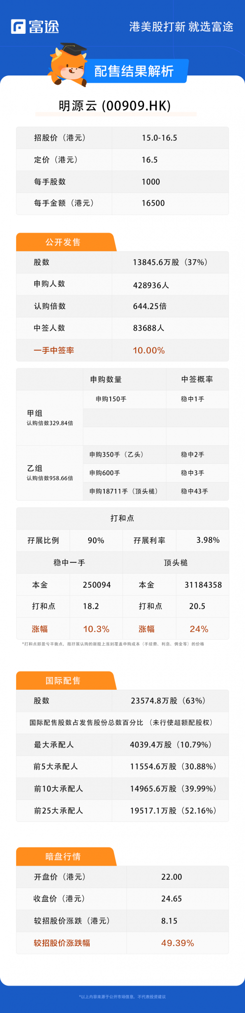 富途证券