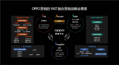 2020 OPPO开发者大会商业专场，FAST融合营销方法论助力商业快速增长