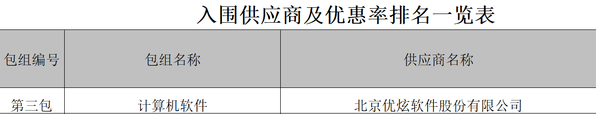 优炫数据库成功中标中直机关2020-2022年货物类产品协议供货采购项目