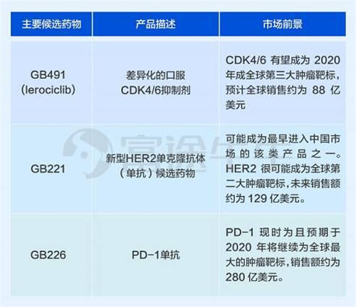 嘉和生物、云顶新耀两只医药股袭来，富途备足240亿额度助你打新