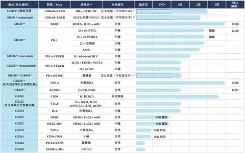 嘉和生物、云顶新耀两只医药股袭来，富途备足240亿额度助你打新