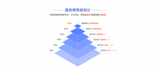 借智能化抢滩登陆零售SaaS 是时候认识一下这位“隐形冠军”了