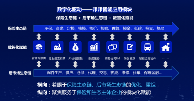 邦邦汽服亮相保险科技大会：引领车后生态优化升级