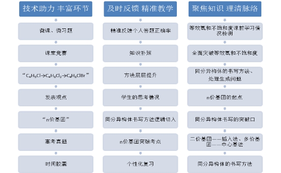 这么做，教学效果翻倍！名师带你精准教学