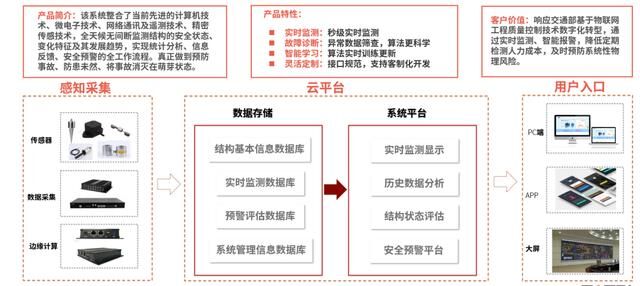 西人马重磅发布零风险生态塔斯云