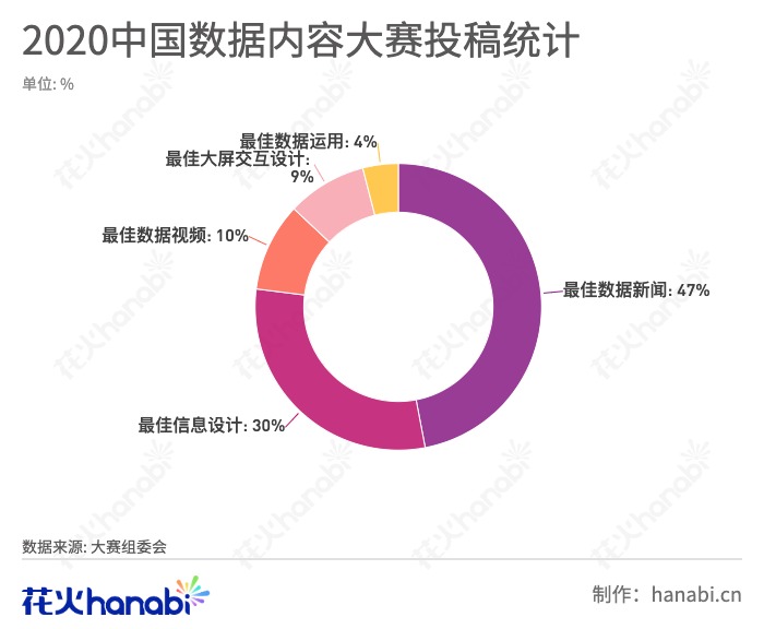 大赛组委会＠你｜倒计时5天，要投稿的你抓紧啦！