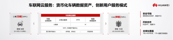 华为发布智能车云服务2.0，四大服务加速新四化进程