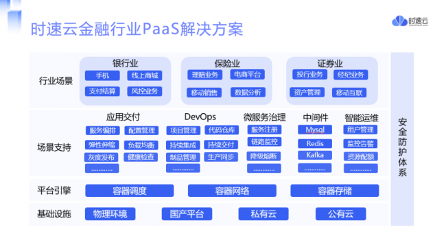 时速云荣获年度银行卓越合作方，赋能金融行业数字化转型