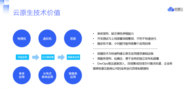 时速云荣获年度银行卓越合作方，赋能金融行业数字化转型