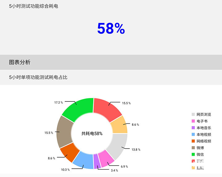 开创折叠屏新纪元 三星Galaxy Z Fold2 5G上手评测