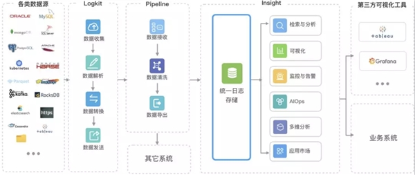 走出算力规模化的围城，七牛云运用数据赋能新基建