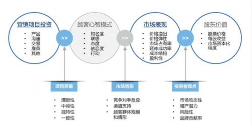 品牌咨询公司明晰企业“品牌三观”